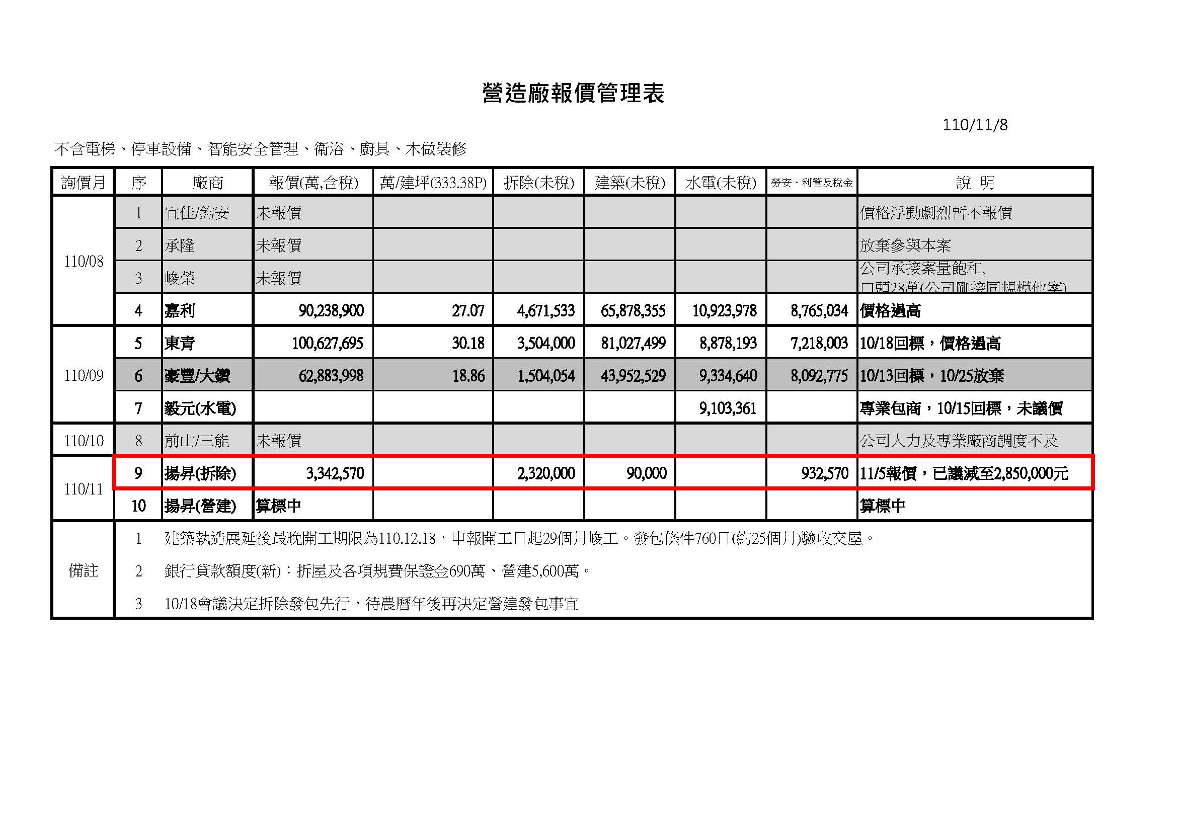 1101108發包管理表.jpg