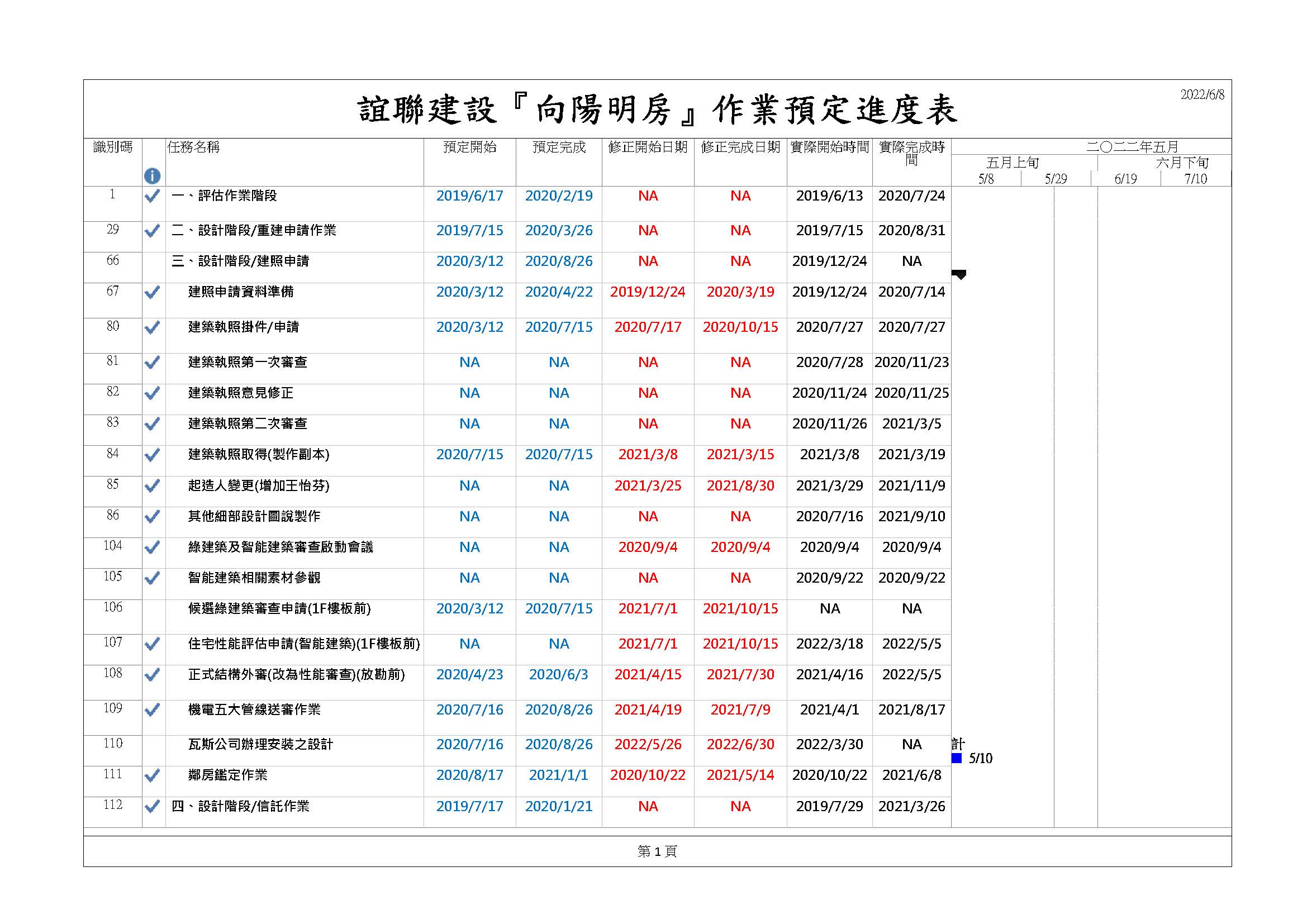 福德段三月進度執行作業 1110608 J 頁面 1