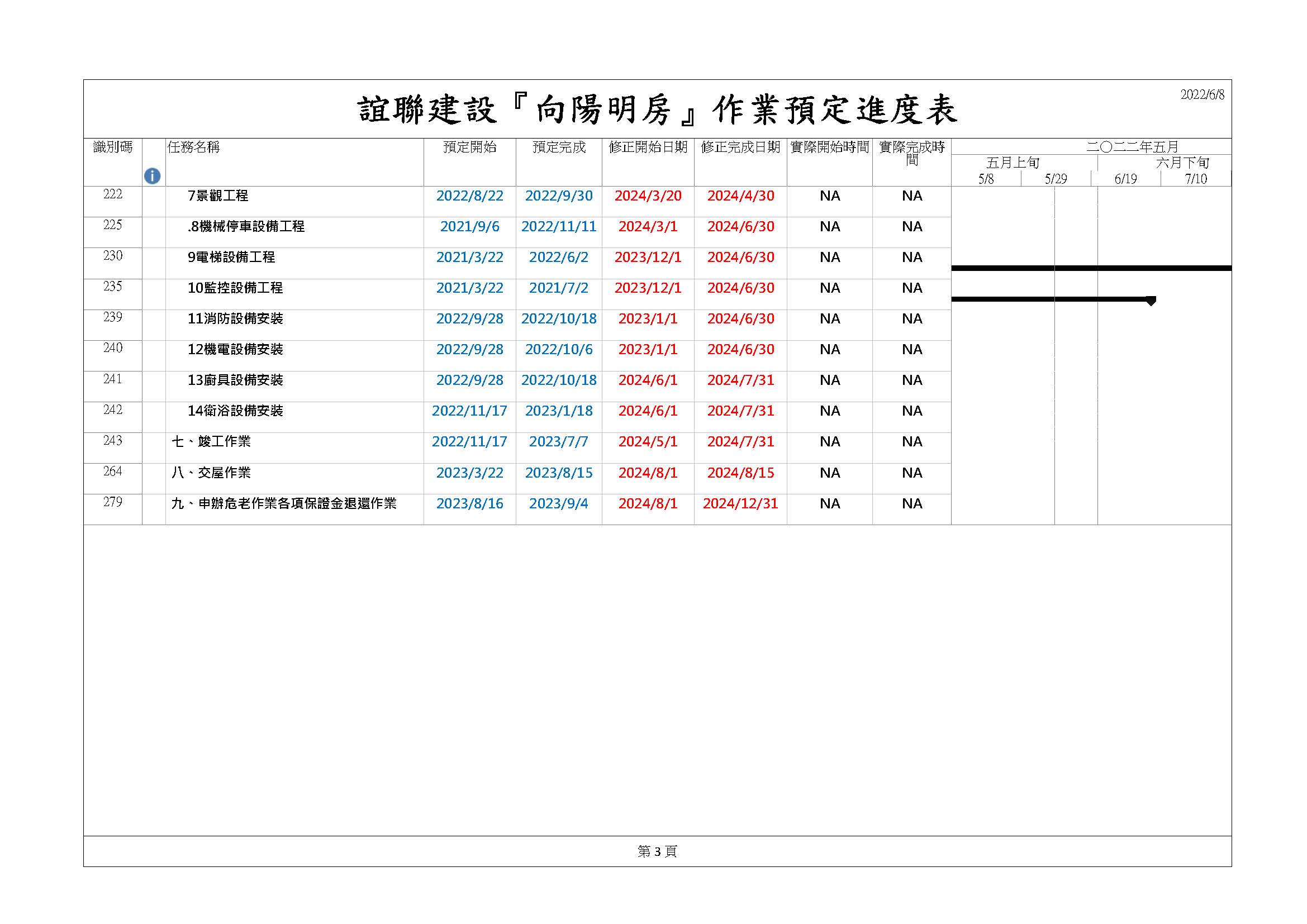 福德段三月進度執行作業 1110608 J 頁面 3